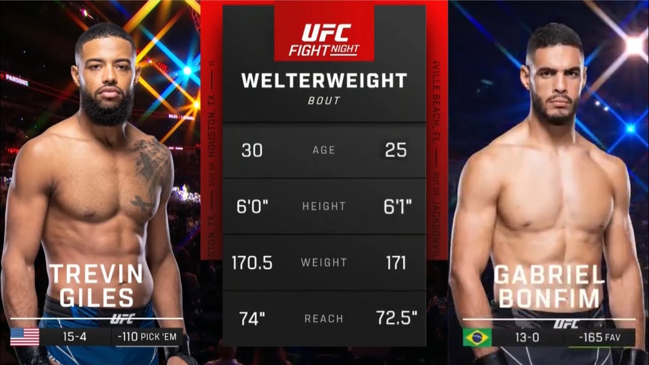 Trevin Giles vs Gabriel Bonfim | Highlights before the match