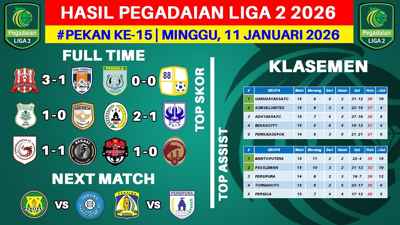 Hasil Liga 2 Indonesia 2026 - Deltras FC vs Tornado - Klasemen Pegadaian Liga 2 2026 Terbaru