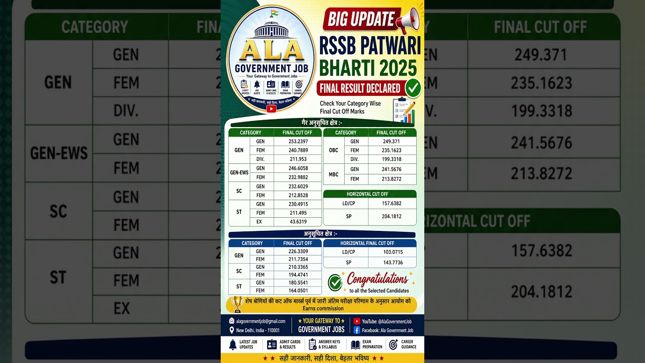 🚨 BIG UPDATE  RSSB PATWARI BHARTI 2025 FINAL RESULT DECLARED! ✅