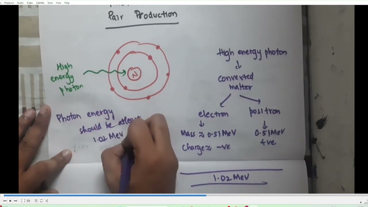 Basic Interactions between X rays and Matter Lec 4 Pair Production and Photodisintegration