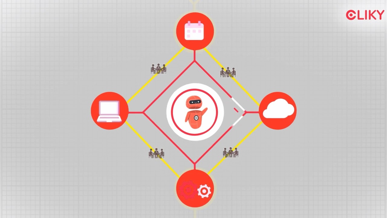 CLIKY Meeting Management System