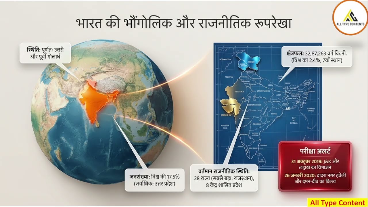Indian Geography One Shot | Complete Geography of India for All Exams