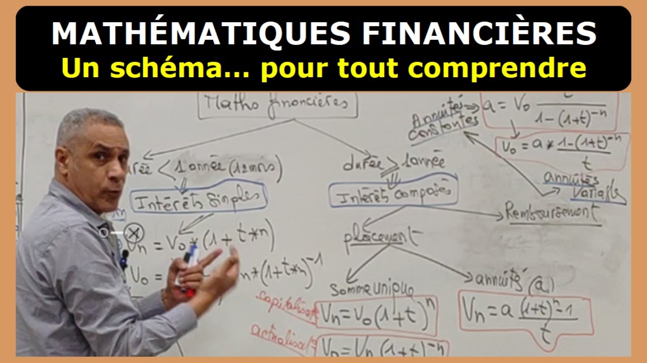 MATHÉMATIQUES FINANCIÈRES : Un schéma de révision simple et logique pour tout comprendre.