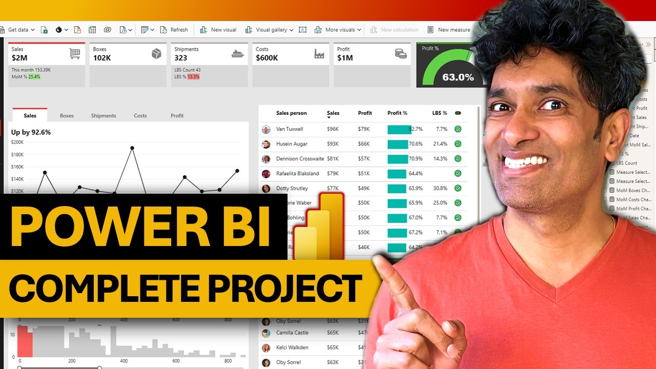 FREE Adv. Masterclass on Power BI - Create a Sales Analytics Dashboard (with files 📁)