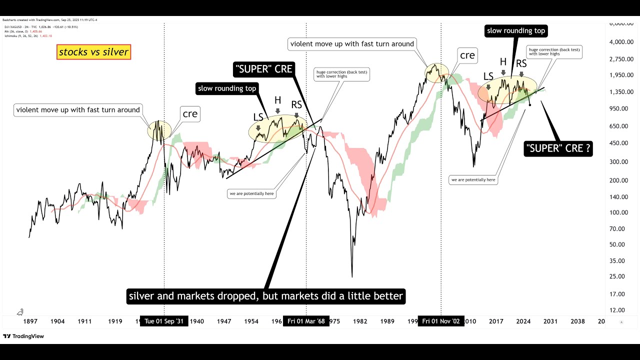 What is a SUPER Capital Rotation Event? Impact on SILVER, GOLD, OIL & MORE!