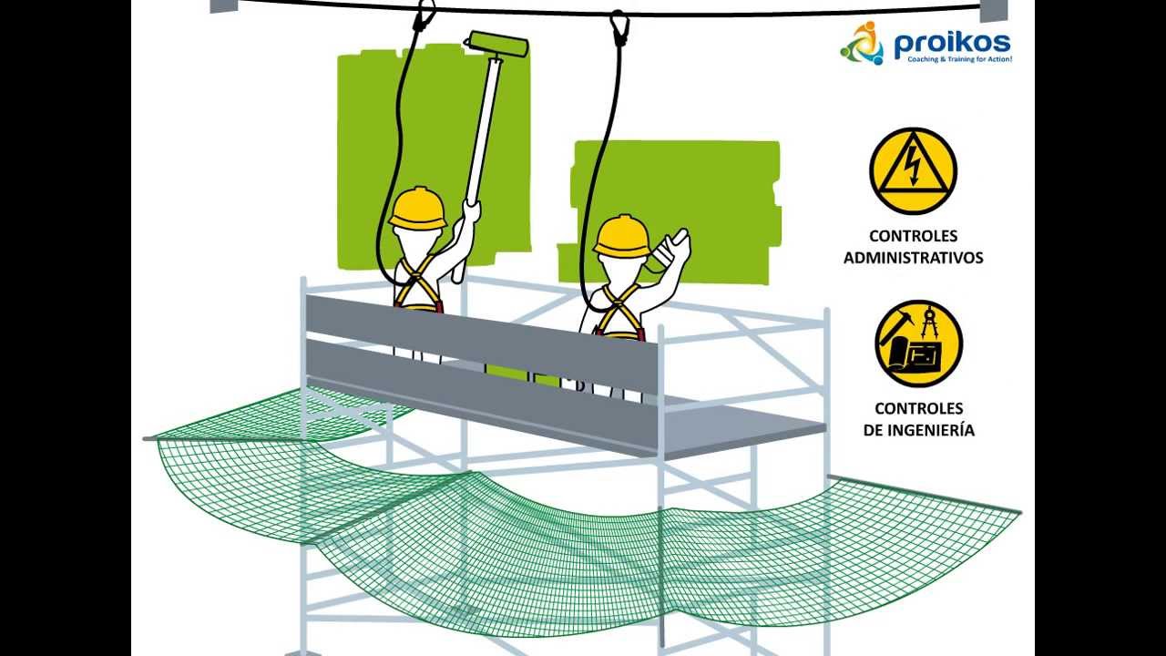 Identificación de Peligros y Evaluación de Riesgos (IPER)