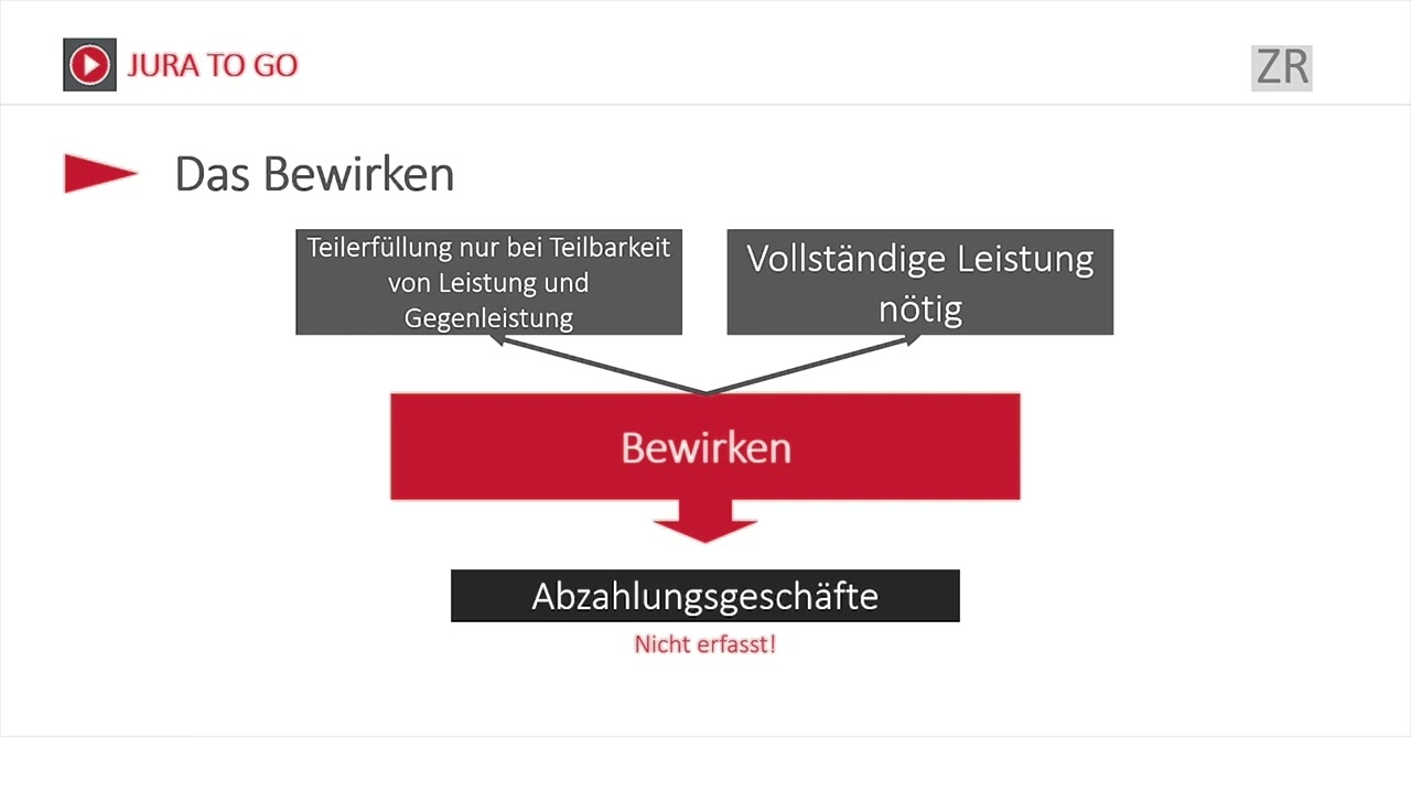 BGB AT I - Der Taschengeldparagraph - § 110 BGB