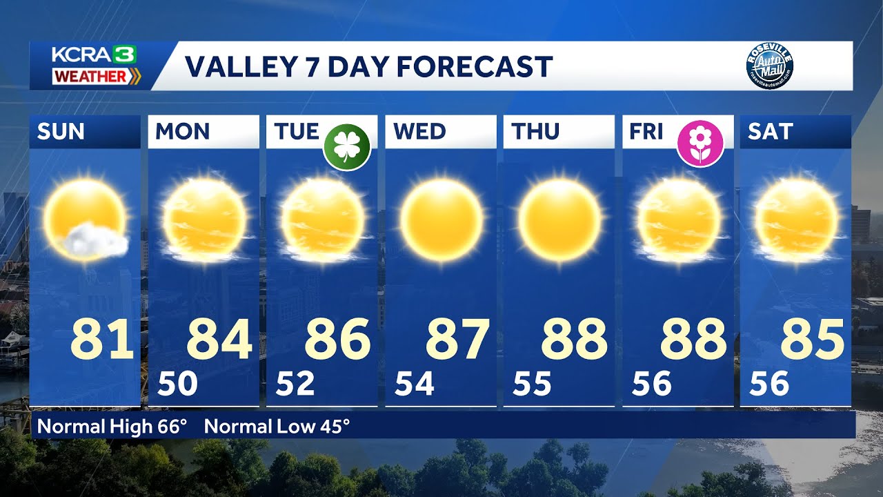 Прогноз погоды для Северной Калифорнии: тепло и ветрено в воскресенье, ожидается еще более теплая...