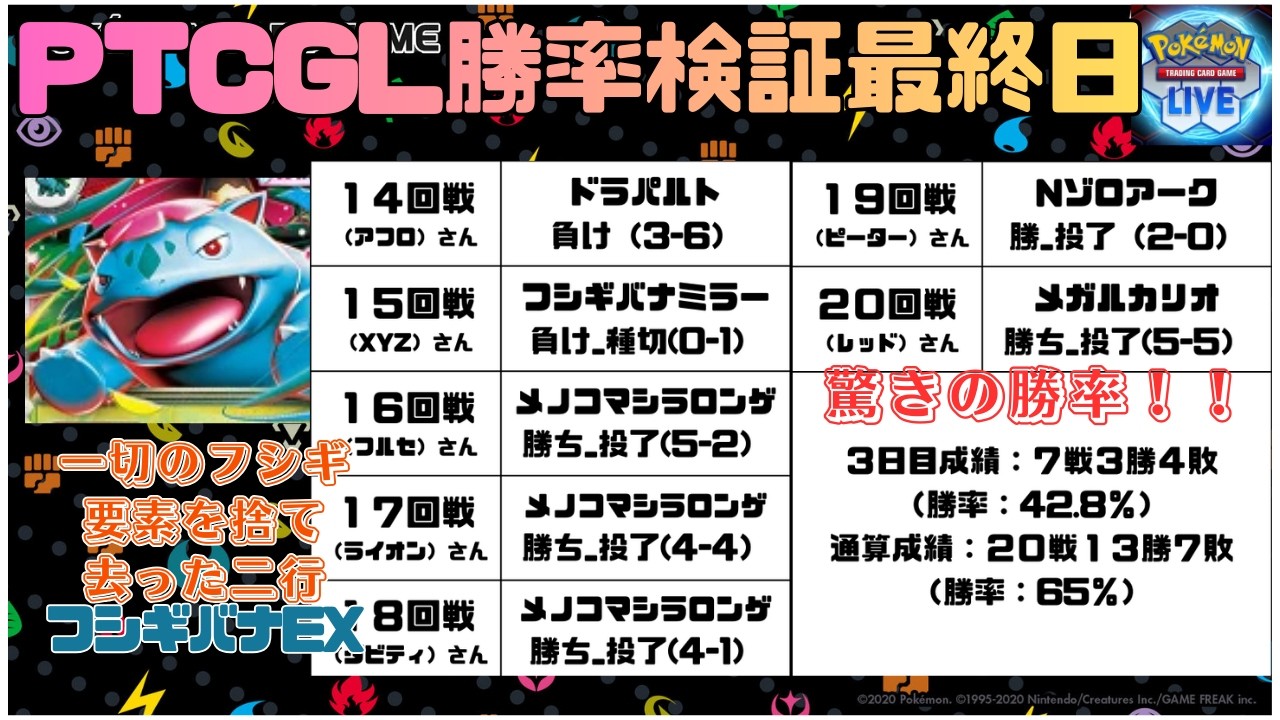 【勝てない人のための　#PTCGL 配信】驚きの勝率〇〇％！一切のフシギ要素を排除した再現性の化け物、二行フシギバナでランクマッチにて勝率検証（３日目）