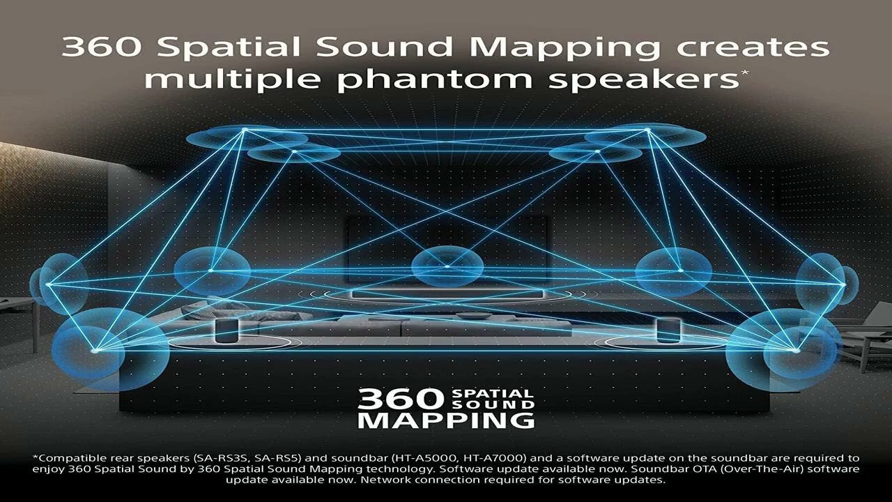 Review: Sony HT-A5000 5.1.2ch Dolby Atmos Sound Bar | DTS:X, 360 Spatial Sound Mapping