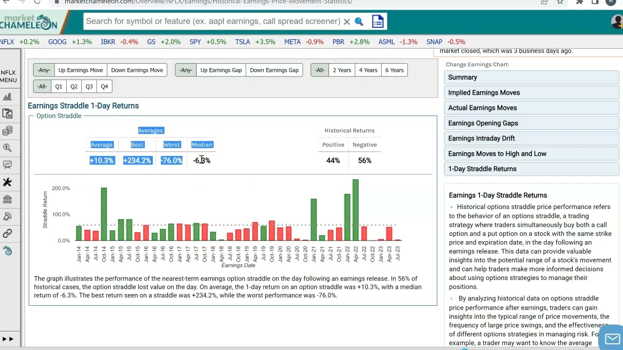 How to Research the Historical Options Straddle Strategy Performance Around Earnings