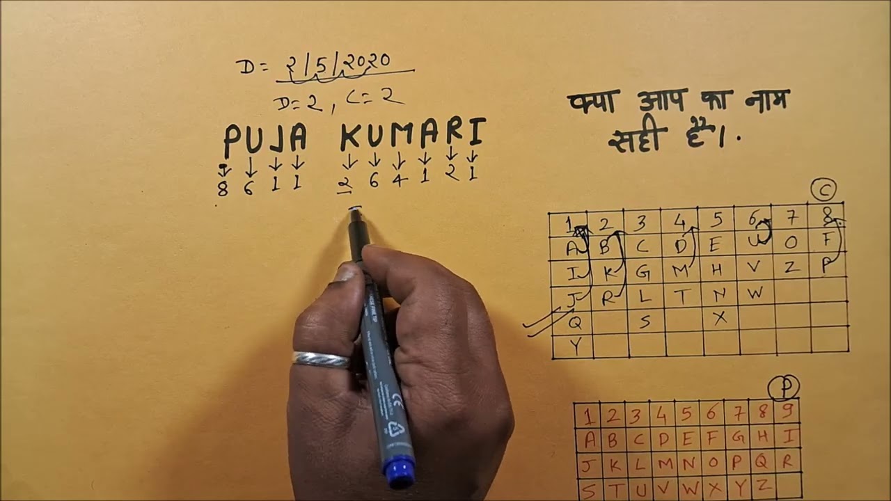 Make your name your lucky name in 5 minutes. How to find out your name number. #numerology #Rudra...