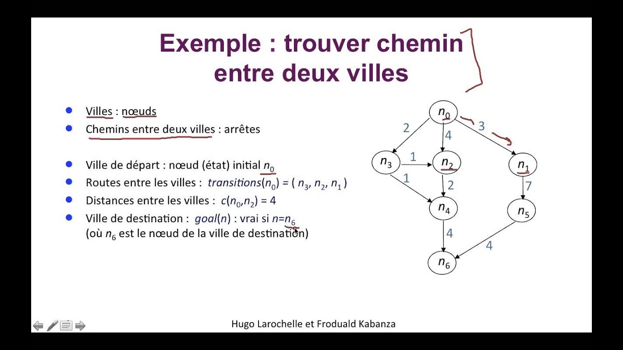 Intelligence Artificielle [2.2] : Recherche heuristique - recherche dans un graphe