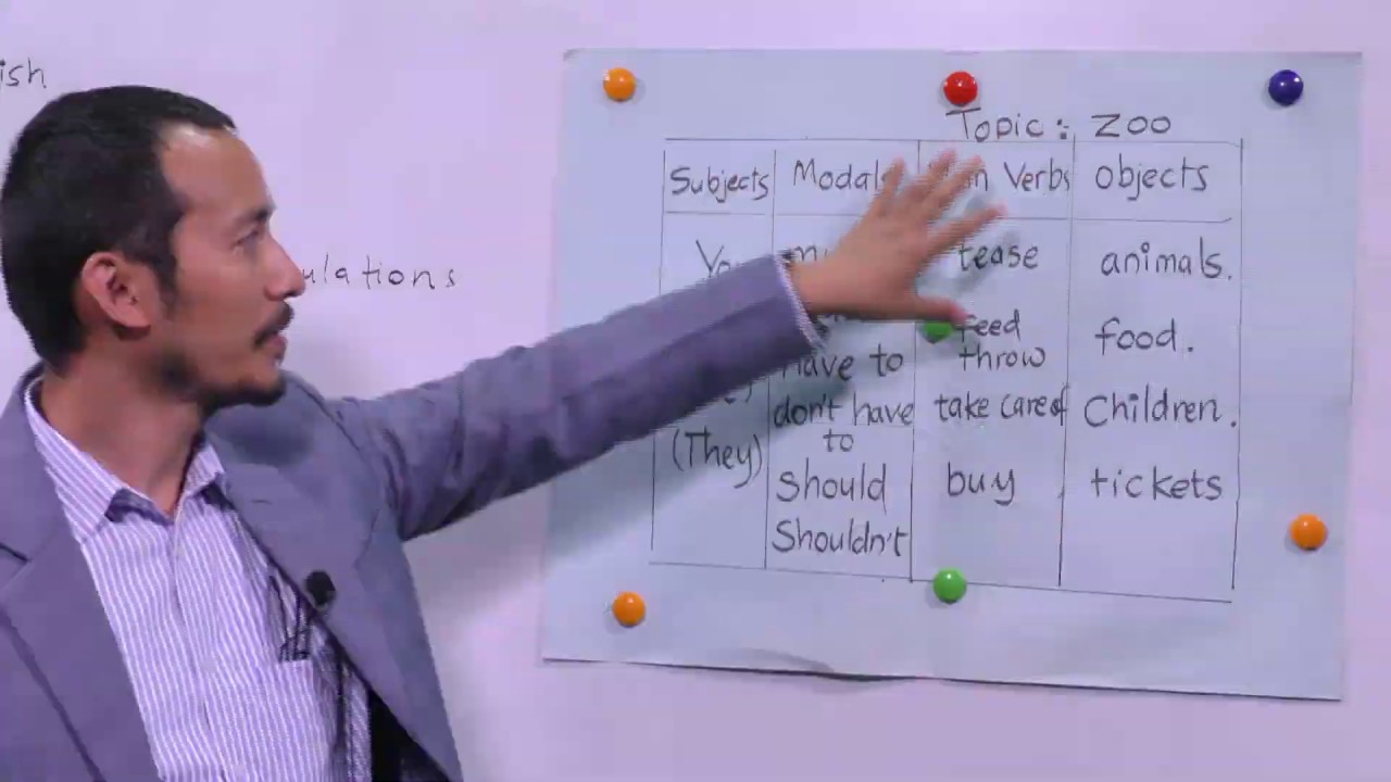 3. Class 8 English Unit 2 Rules and Regulations Modals