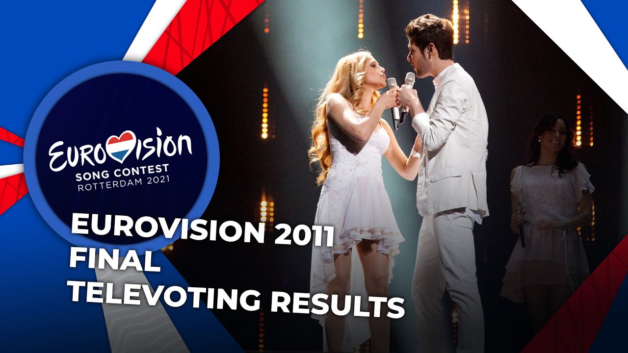 Eurovision 2011 | Final | TELEVOTING RESULTS