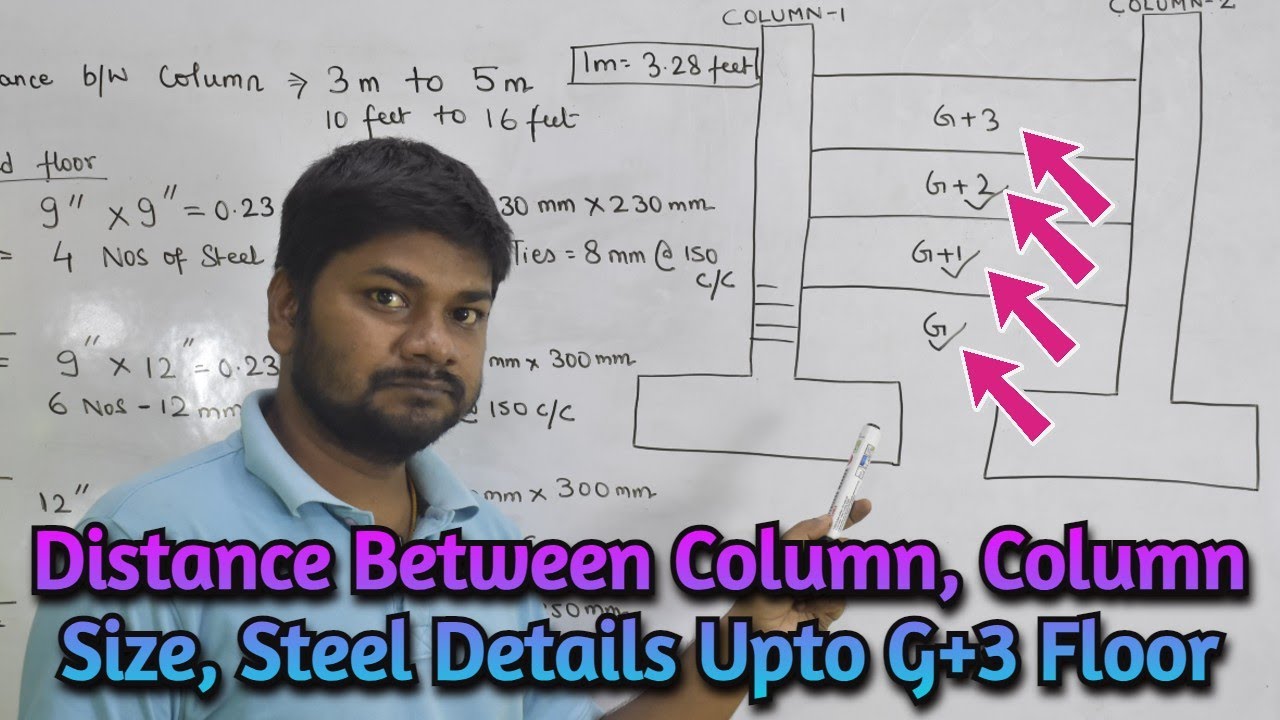 Maximum Distance Between Two Column | Column Size | Steel Details for G, G+1, G+2, G+3 Buildings