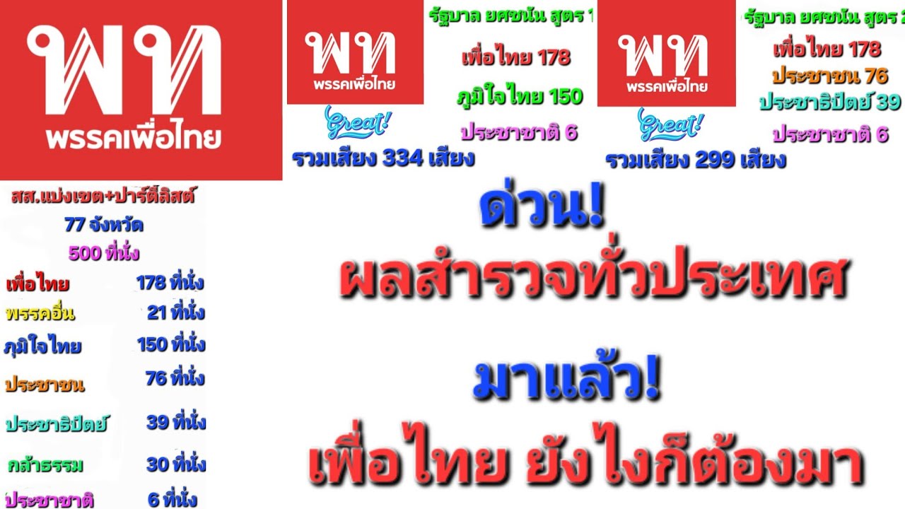โค้งสุดท้ายเลือกตั้ง 69 EP.3 