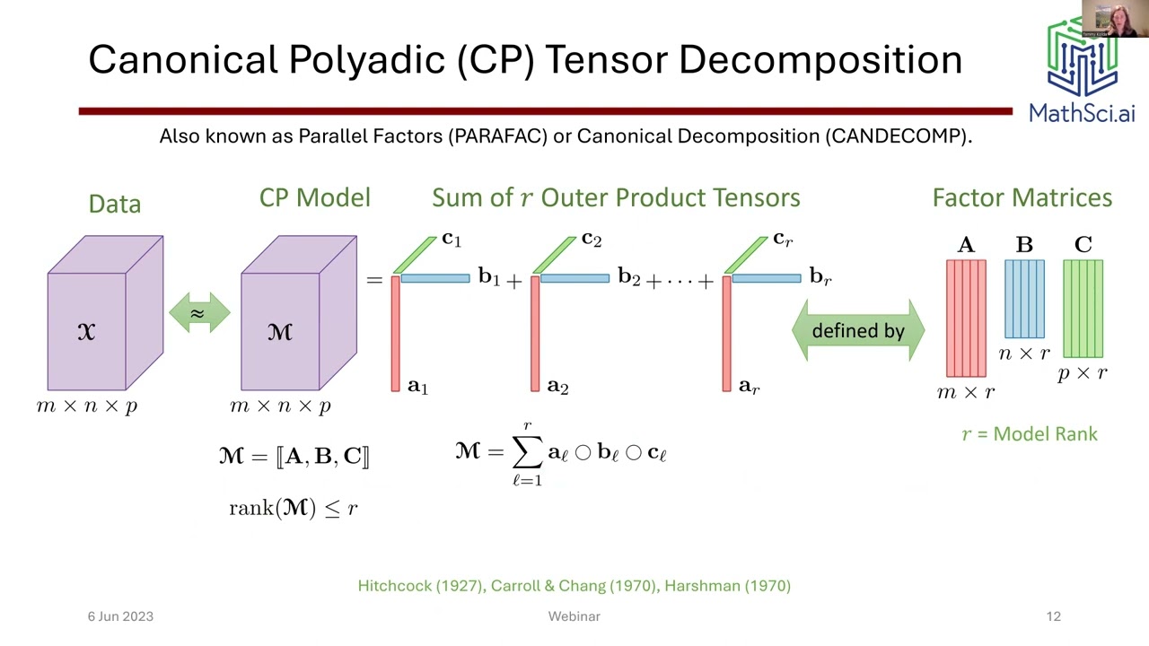 Monday Webinar - Generalized Tensor Decomposition.  Utility for Data Analysis