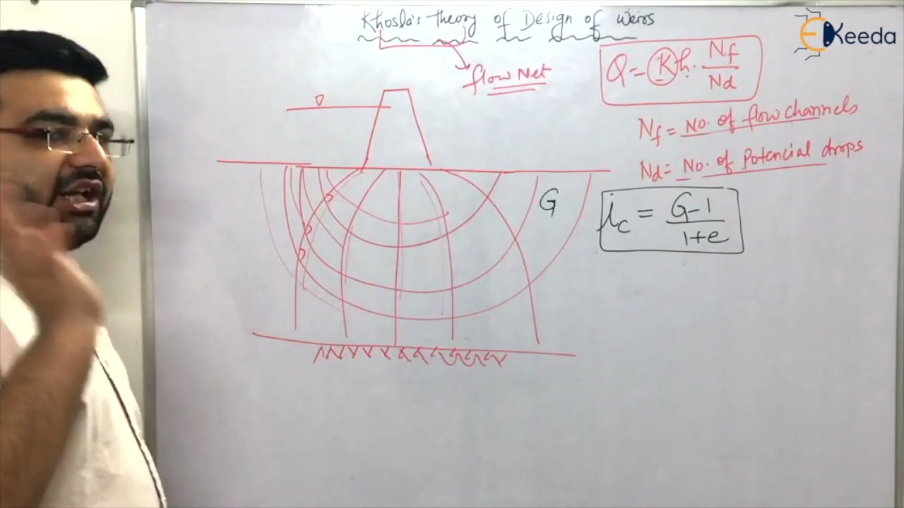 Khosla's Theory of Design of Weirs | Irrigation - GATE