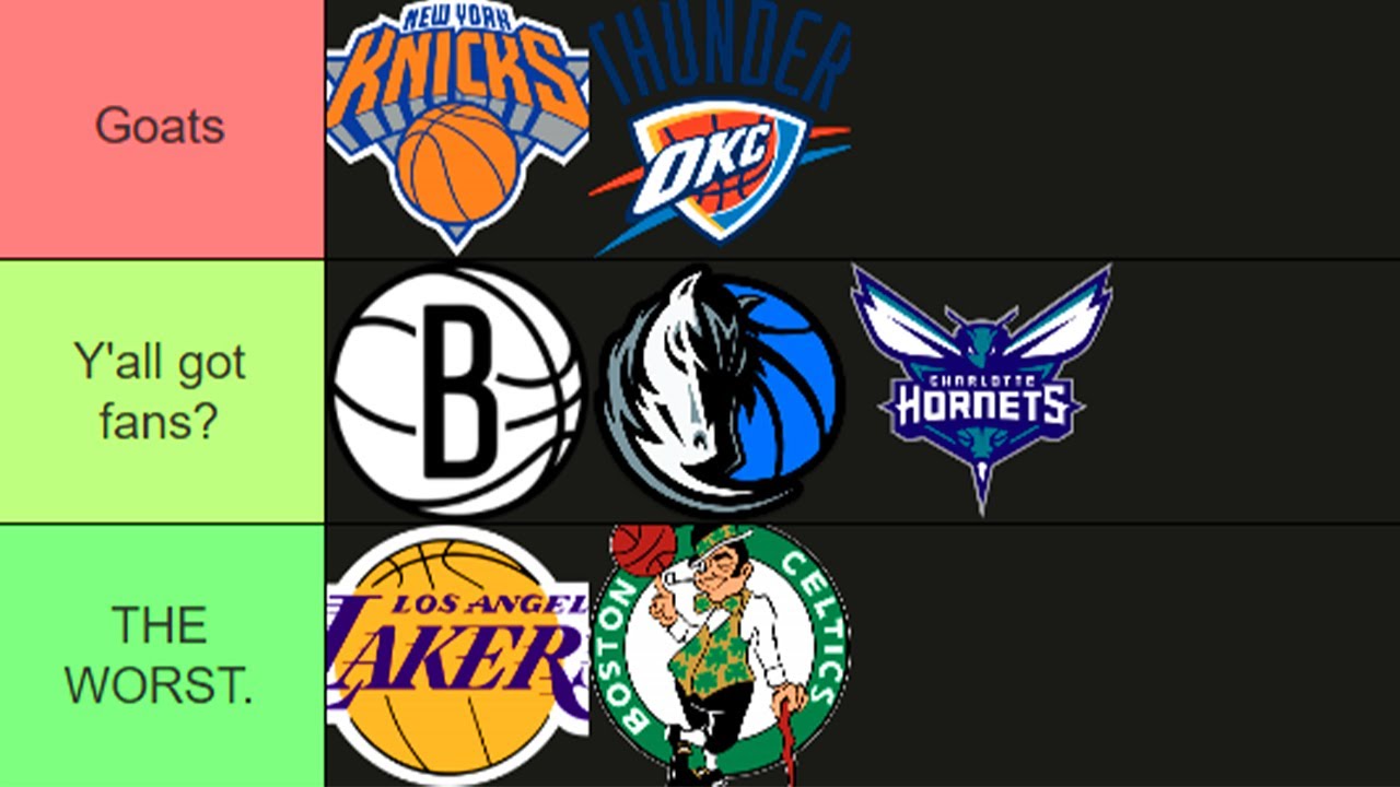 Ranking The WORST NBA Fanbases