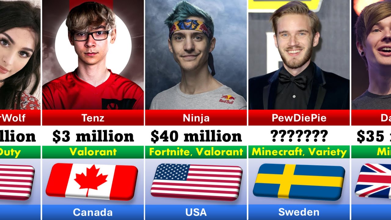 Richest Gamers and Streamers 2024