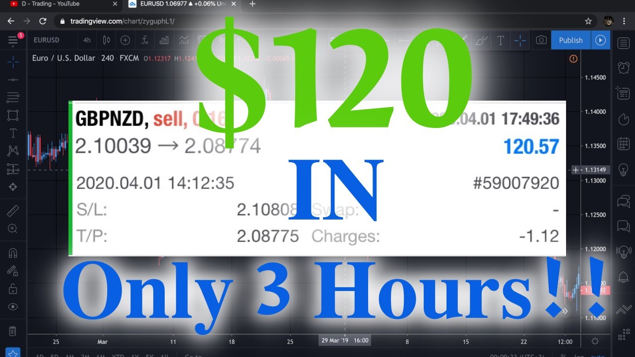 How To Make $100 Daily From Home | Forex 2020