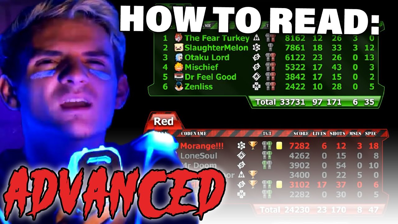 How to Read the Scoreboard in SM5 (ADVANCED!)