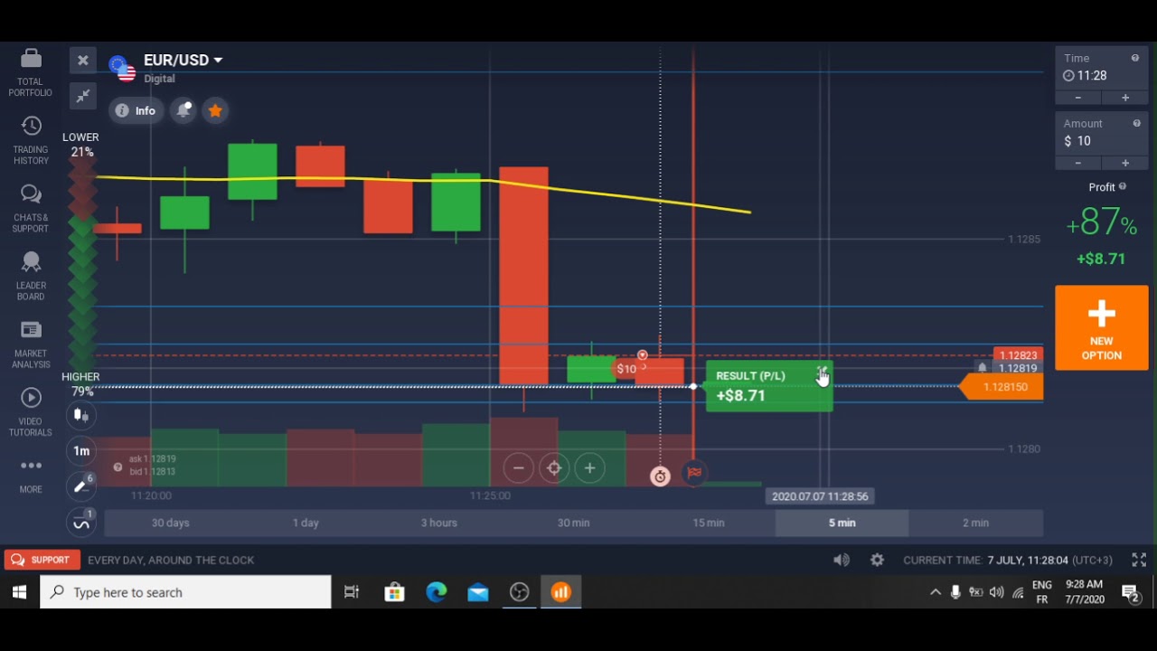 Explaining The Best IQ Option Strategy 2020