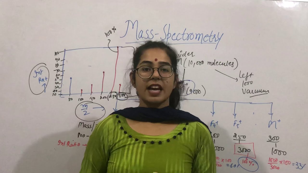 Mass Spectrometry part -2 / Mass spectra / Base peak / Molecular peak