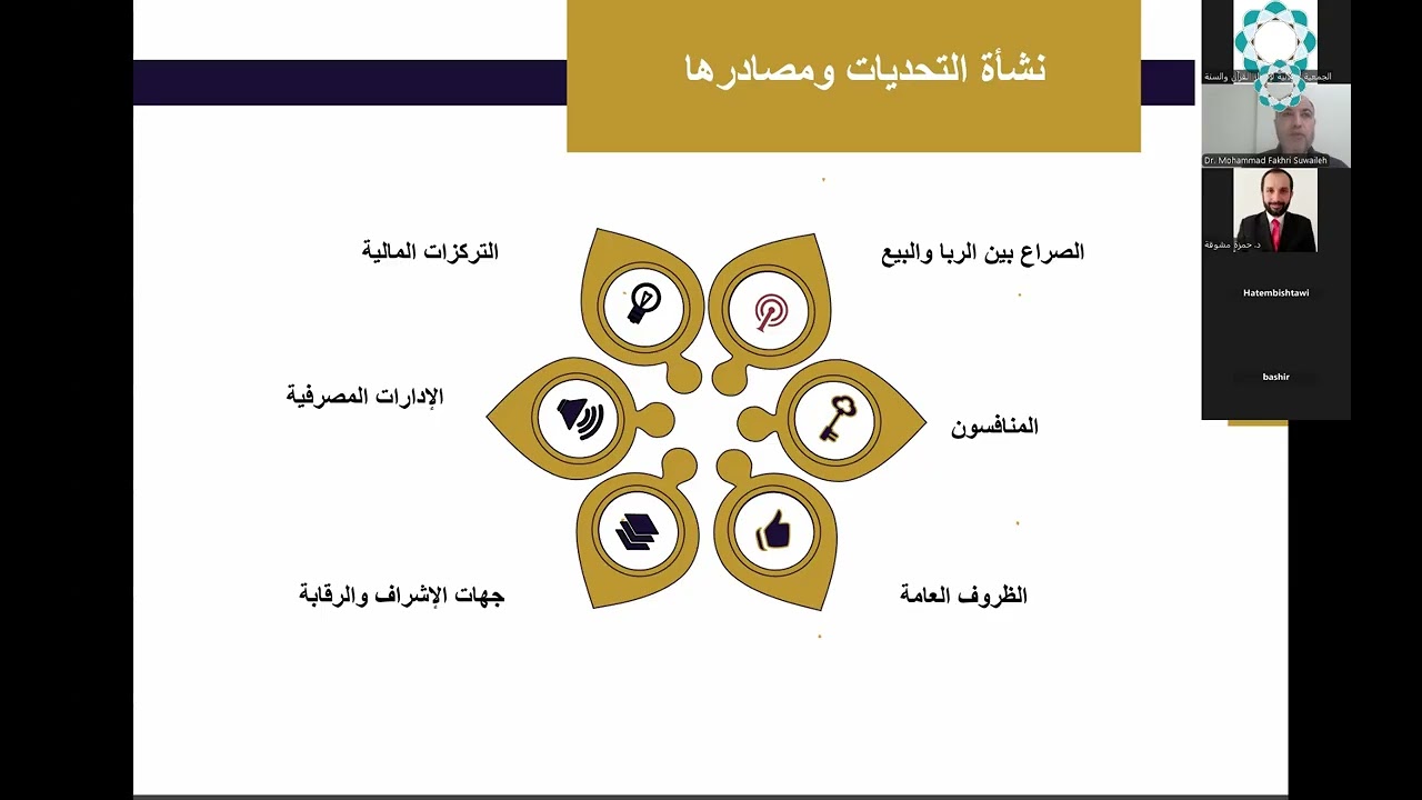 343 مستقبليات المصرفية الاسلامية في العشرية القادمة- د. محمد فخري صويلح