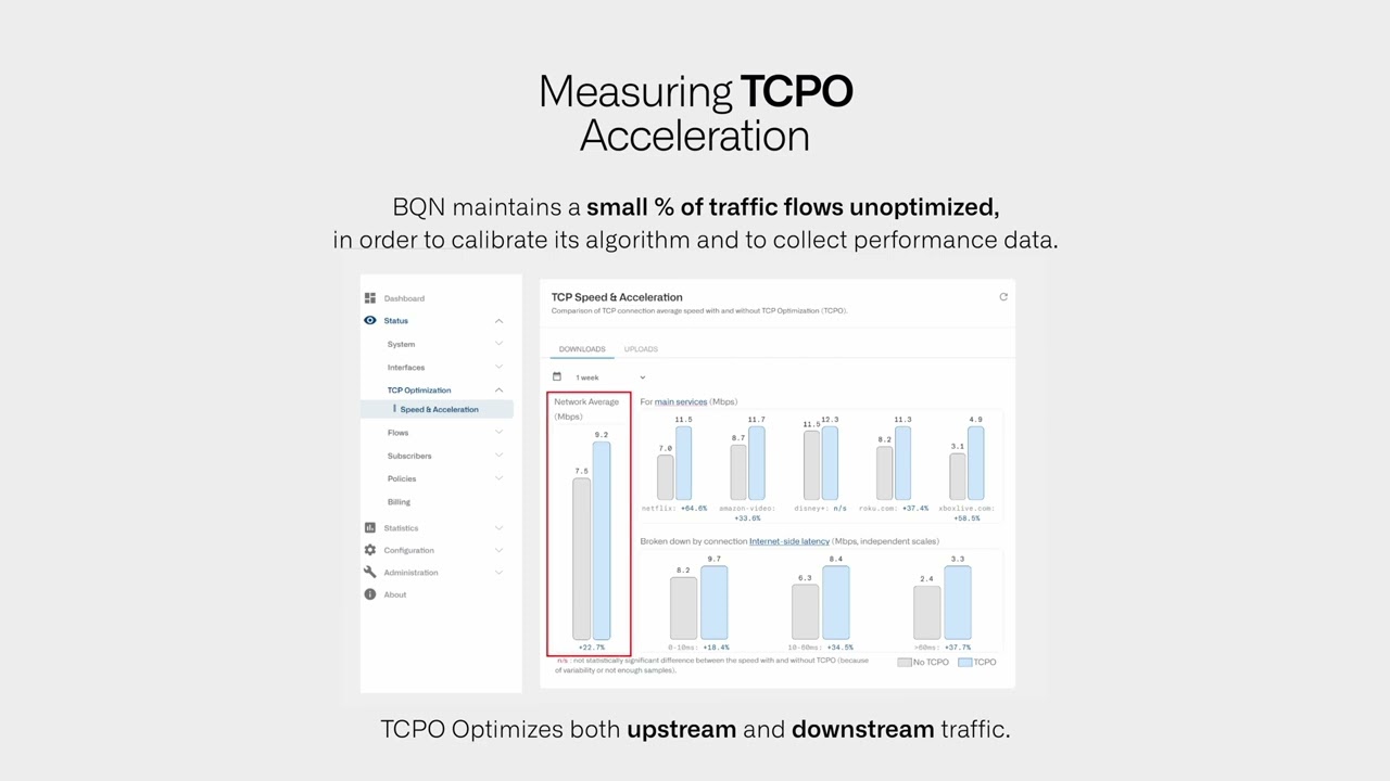 How do you measure TCPO acceleration?
