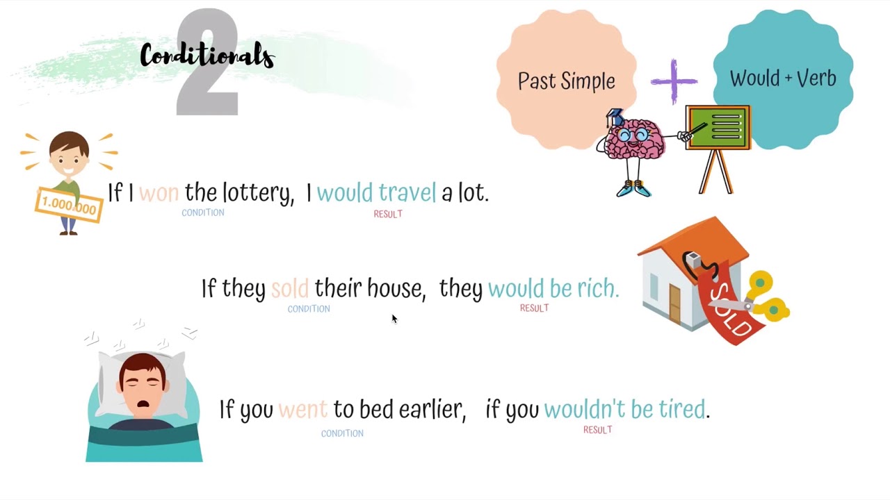 Grammar Explanation: Conditionals