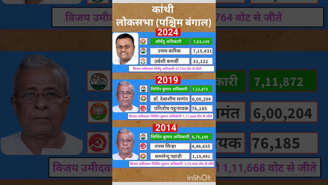 West Bengal Lok Sabha Election Results #soniagandhi #rahulgandhi #congress #bjp #up #raebareli #wb