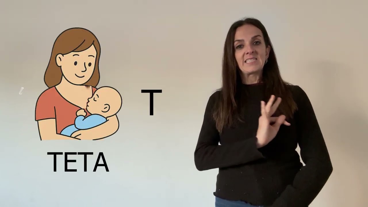 Abecedario dactilológico misma configuración con el objeto LSE