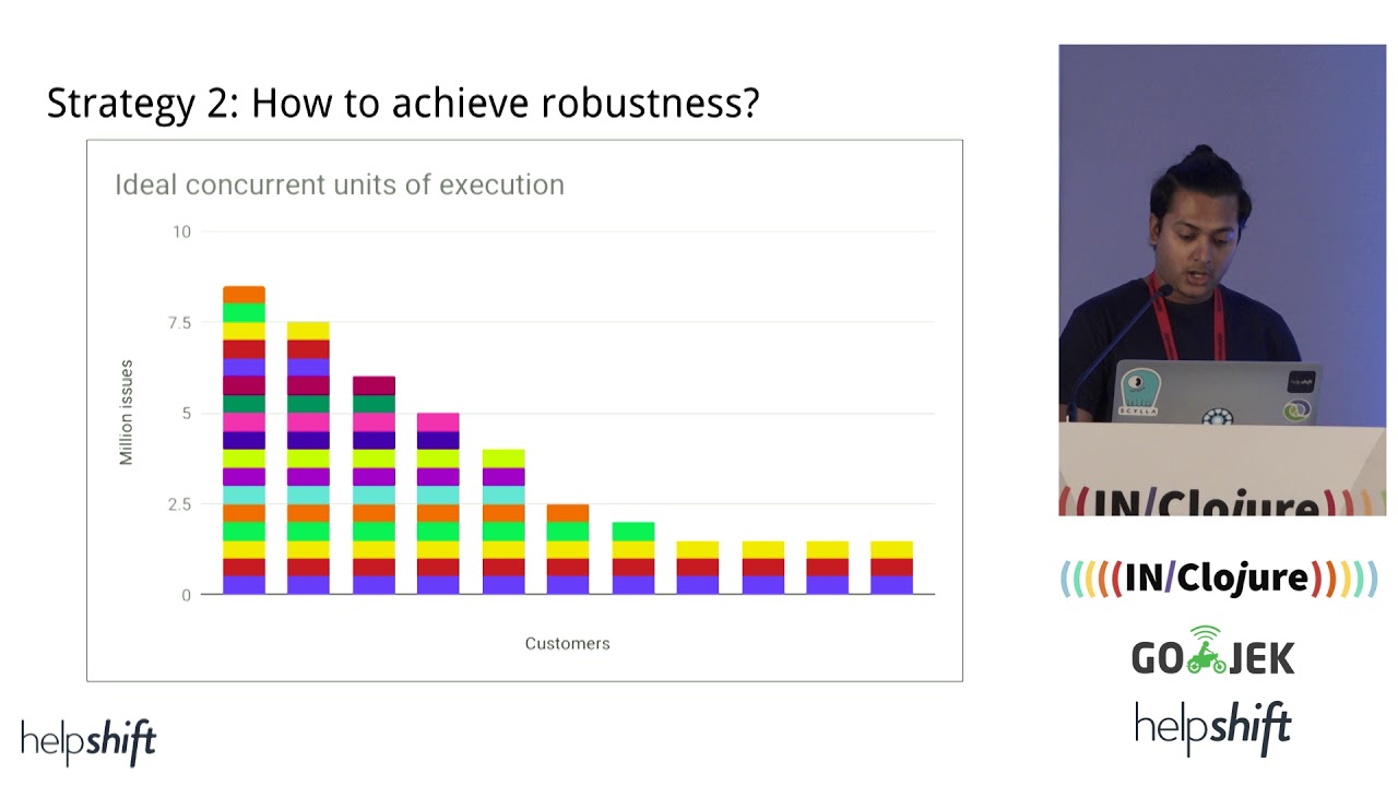 Writing a fair task execution framework &mdash; Mourjo Sen