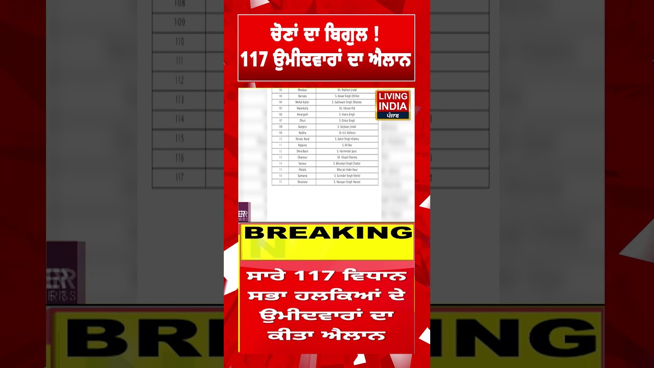 ਚੋਣਾਂ ਦਾ ਬਿਗੁਲ ! 117 ਉਮੀਦਵਾਰਾਂ ਦਾ ਐਲਾਨ | Moga Rally | Elections | Bjp Government | Announcement