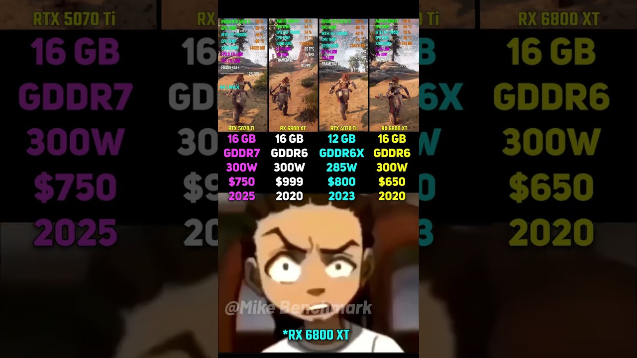 RTX 5070 Ti vs RX 6900 XT vs RTX 4070 Ti vs RX 6800 XT | Test in 7 Games