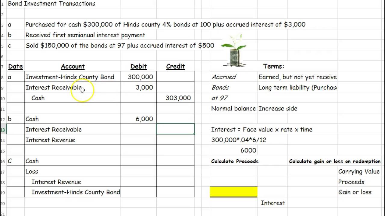 Bond Investment Transaction