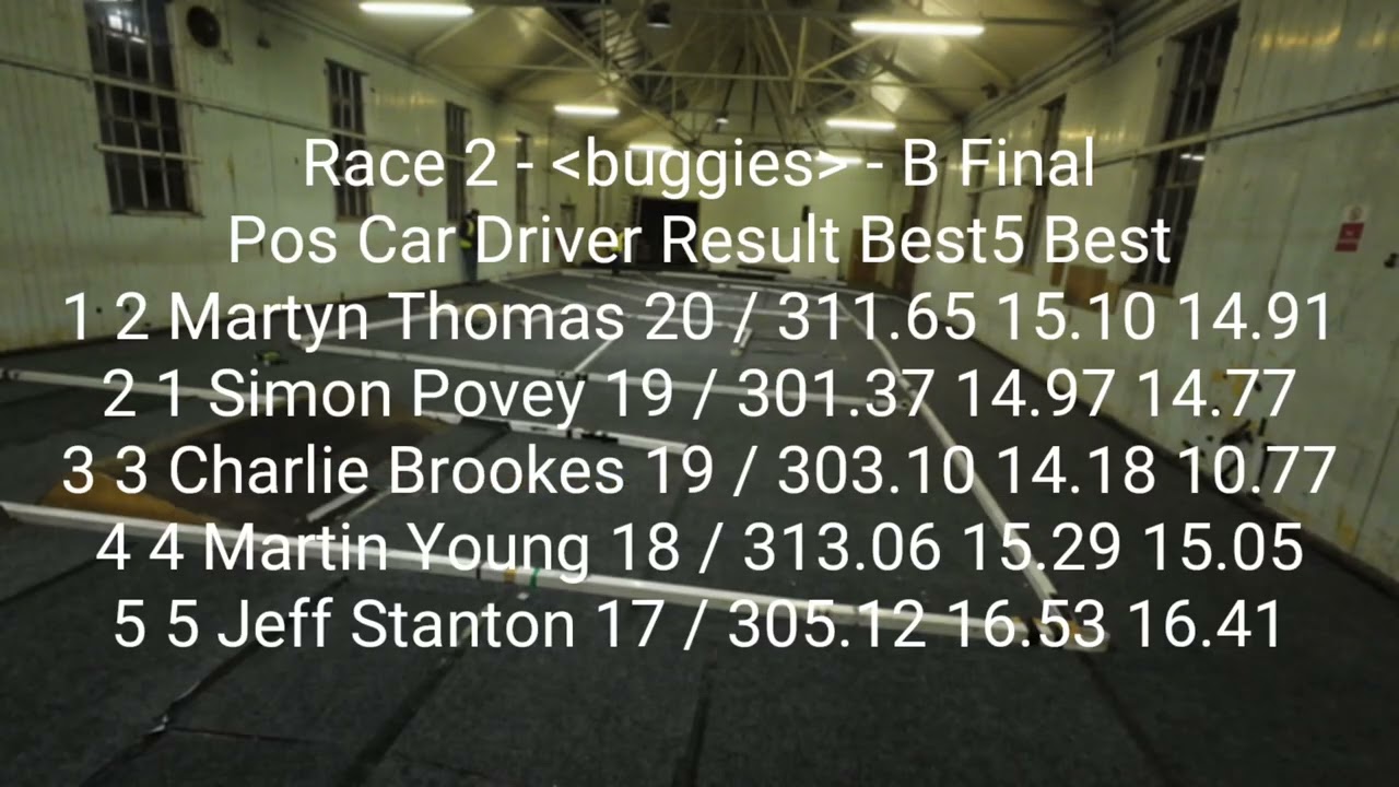 ORCC Finals 29th January 