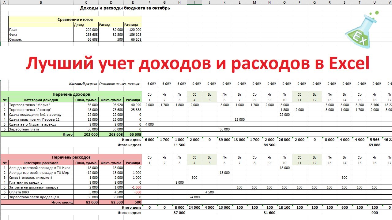 Учет доходов и расходов в excel