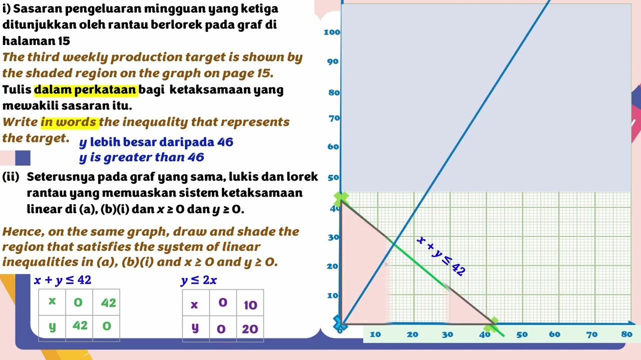 modul zoom