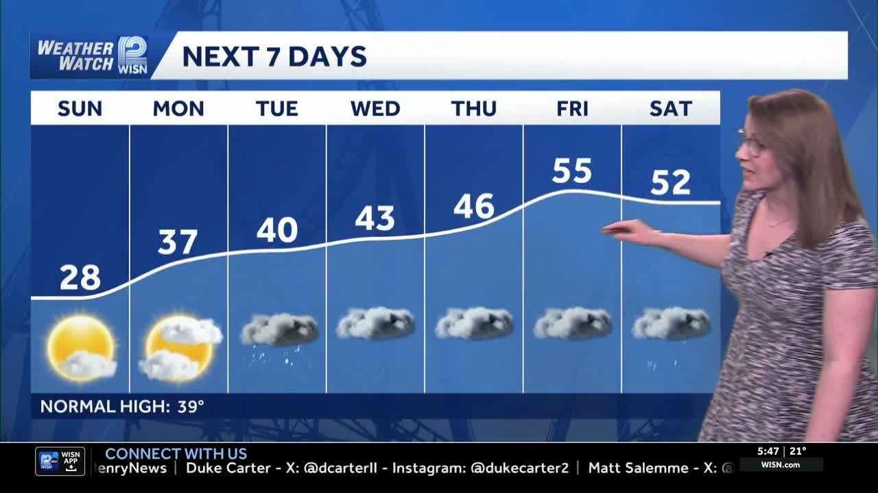 SE Wisconsin Weather: Gradually Warming Up
