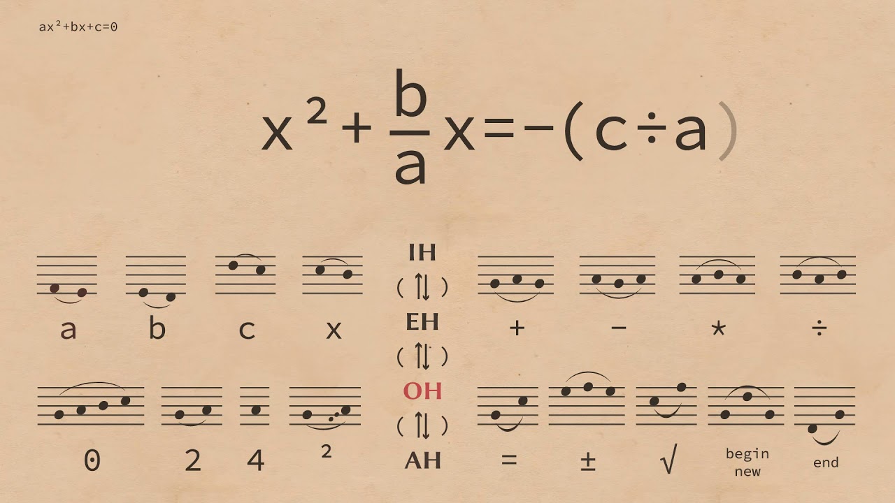 Deriving the Quadratic Equation by David Stutz &mdash; Visualization