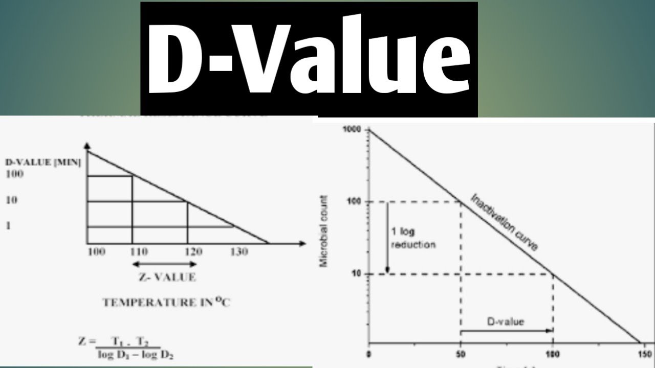 D value| k/a decimal reduction time #jitendrapatel #Dvalue