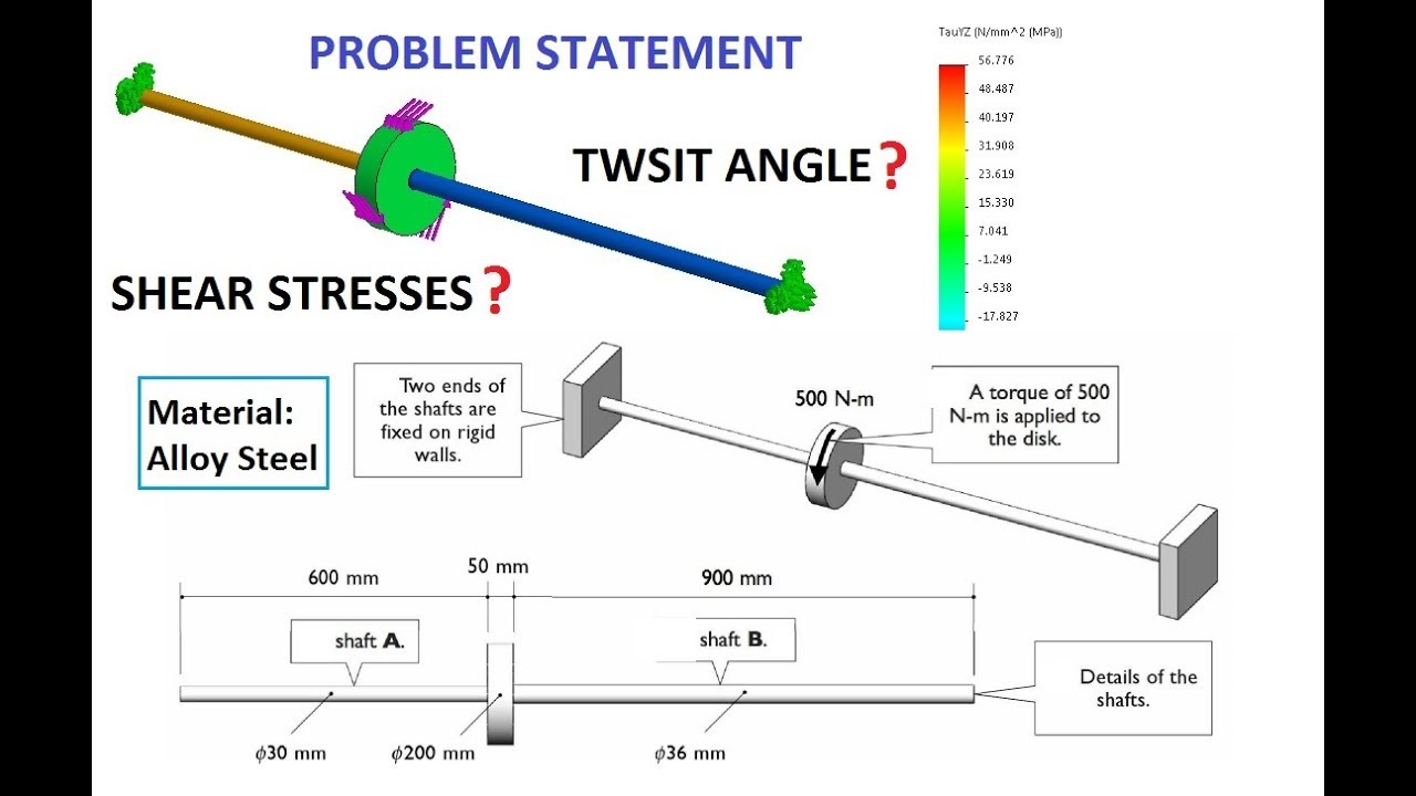 Solidworks simulation   -  Torsion analysis (twist angle and shear stress)