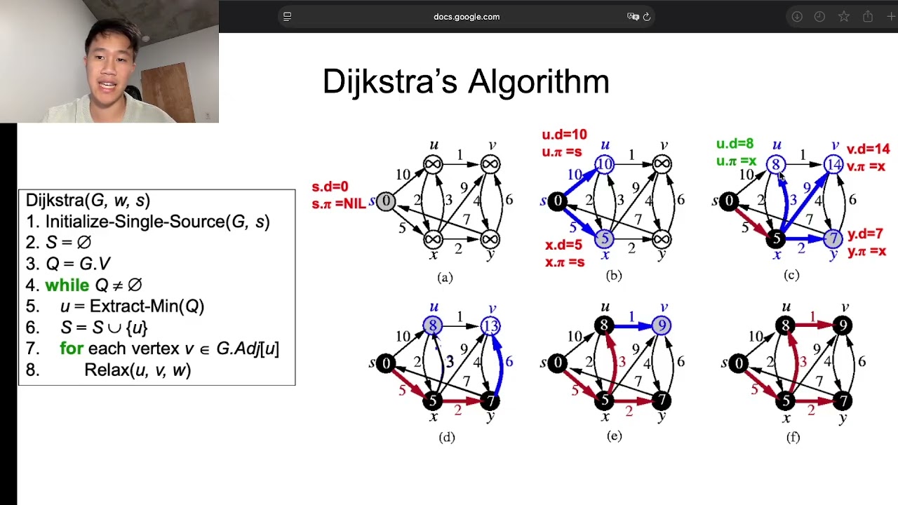 Dijkstra's Algorithm Explained