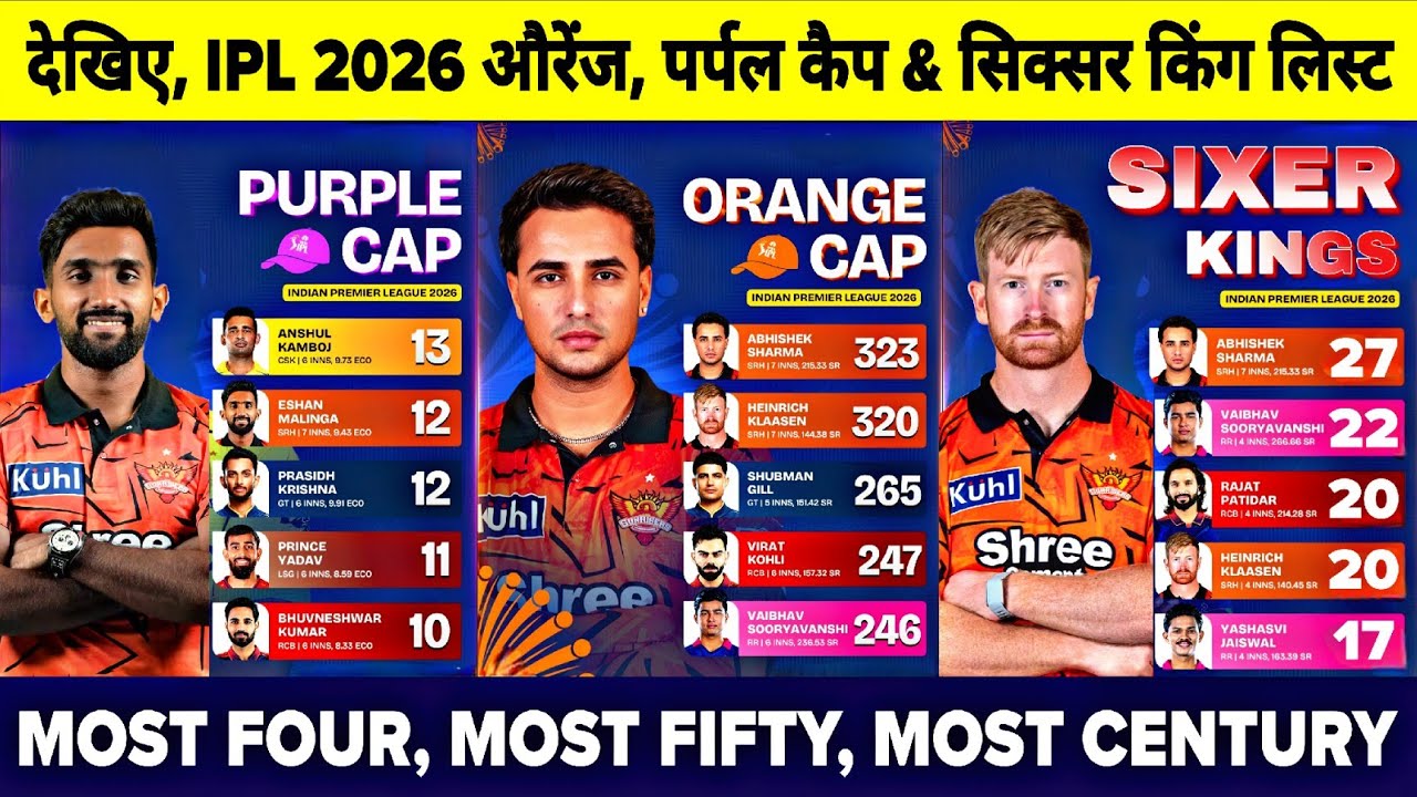 Watch : IPL 2026 Top 5 Orange Cap Purple Cap & Sixer King List | Most Four, Fifty & Century List
