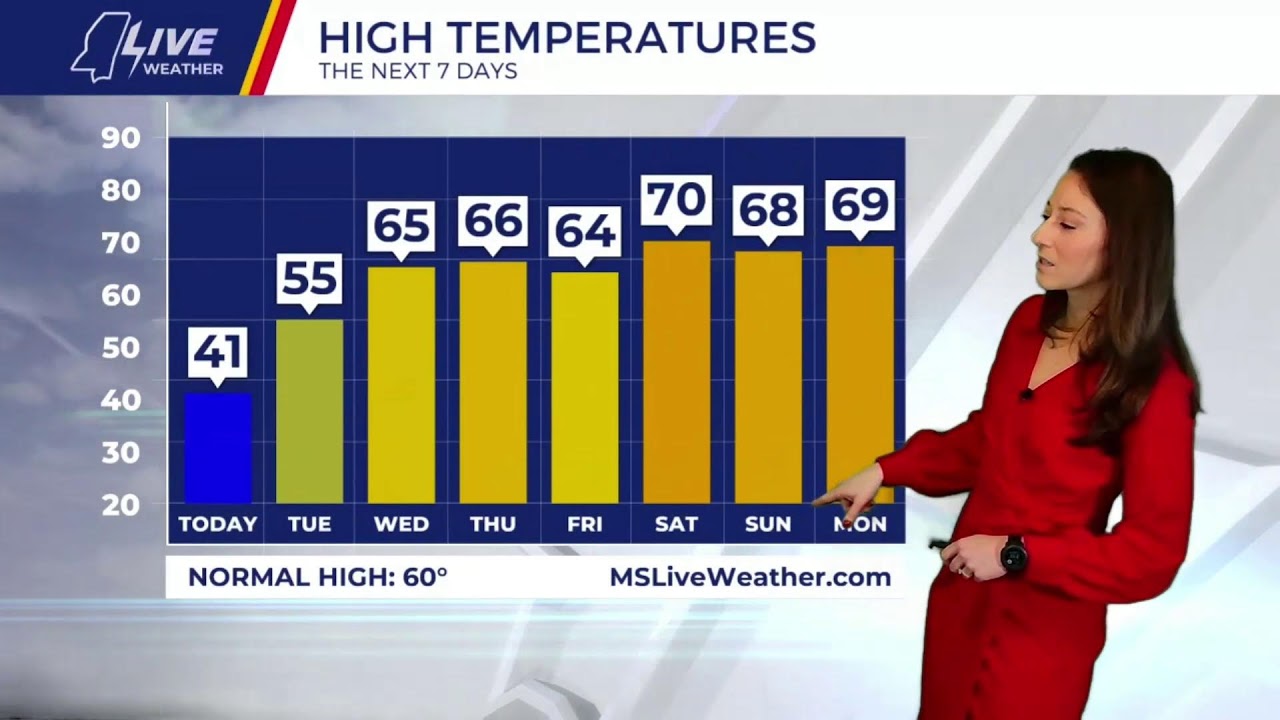 LIVE at 7: Winter has returned! Maggye has the details on how long these cold conditions last.