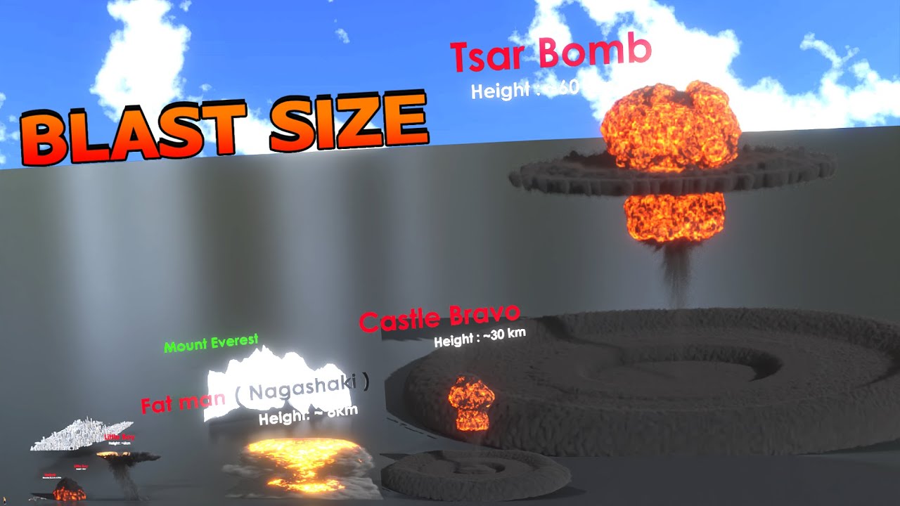Blast Size Comparison || Nuke Scales in 3D world
