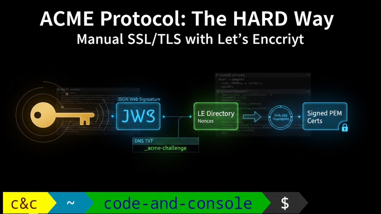Getting Let's Encrypt certificates in the Hard Way. (ACME deep dive)